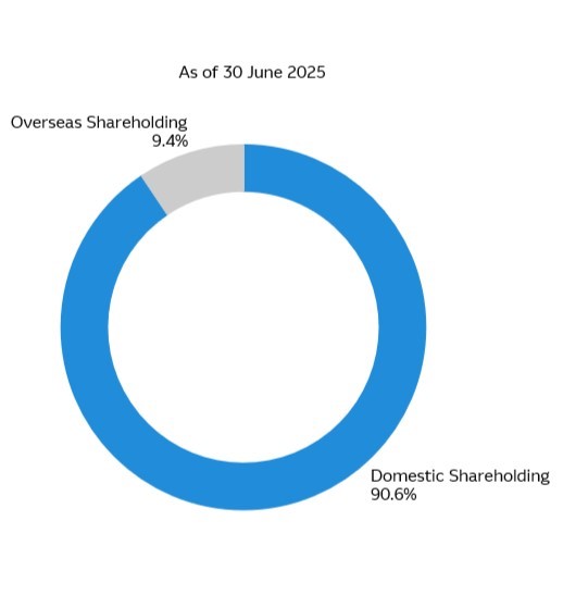 MKIF portfolio