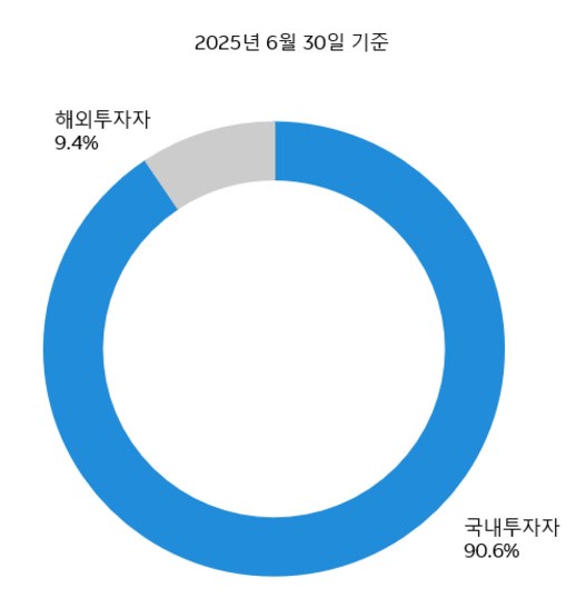 MKIF portfolio