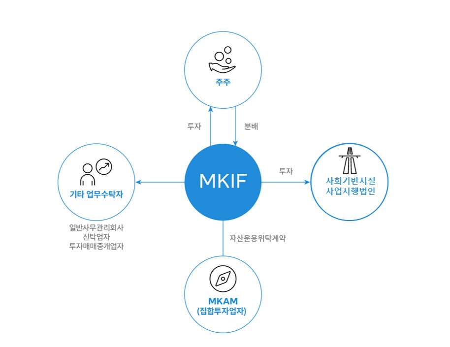 MKIF 구조
